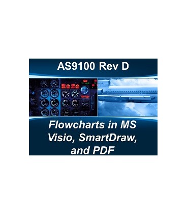 AS9100D Flowcharts in MS Visio, SmartDraw, and PDF