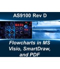 AS9100D Flowcharts in MS Visio, SmartDraw, and PDF