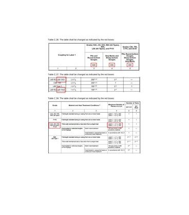 API Spec 5CT Errata 3