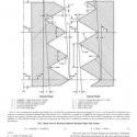 ASTM F1498-08(2020)