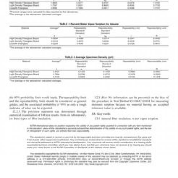 ASTM C1104/C1104M-19